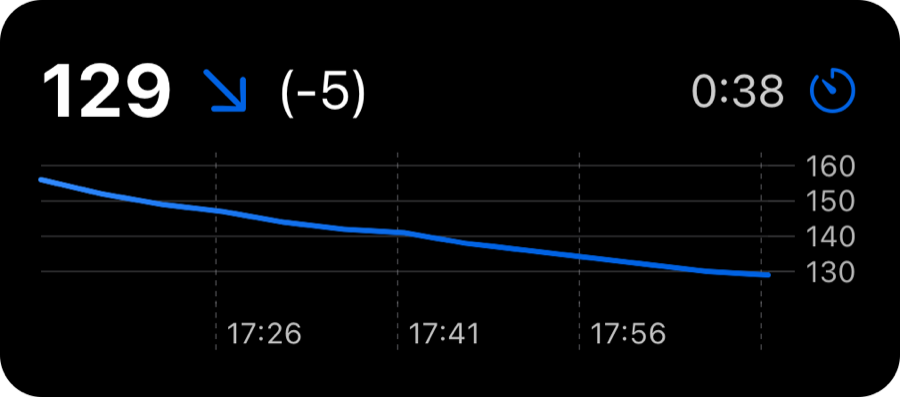 Sweet Dreams Dynamic Axis Live Activity style
