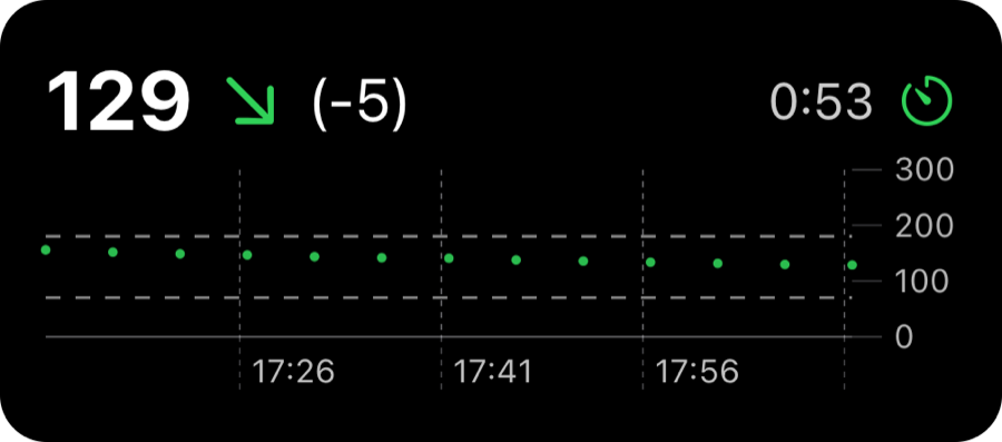 Sweet Dreams Fixed Axis Live Activity style