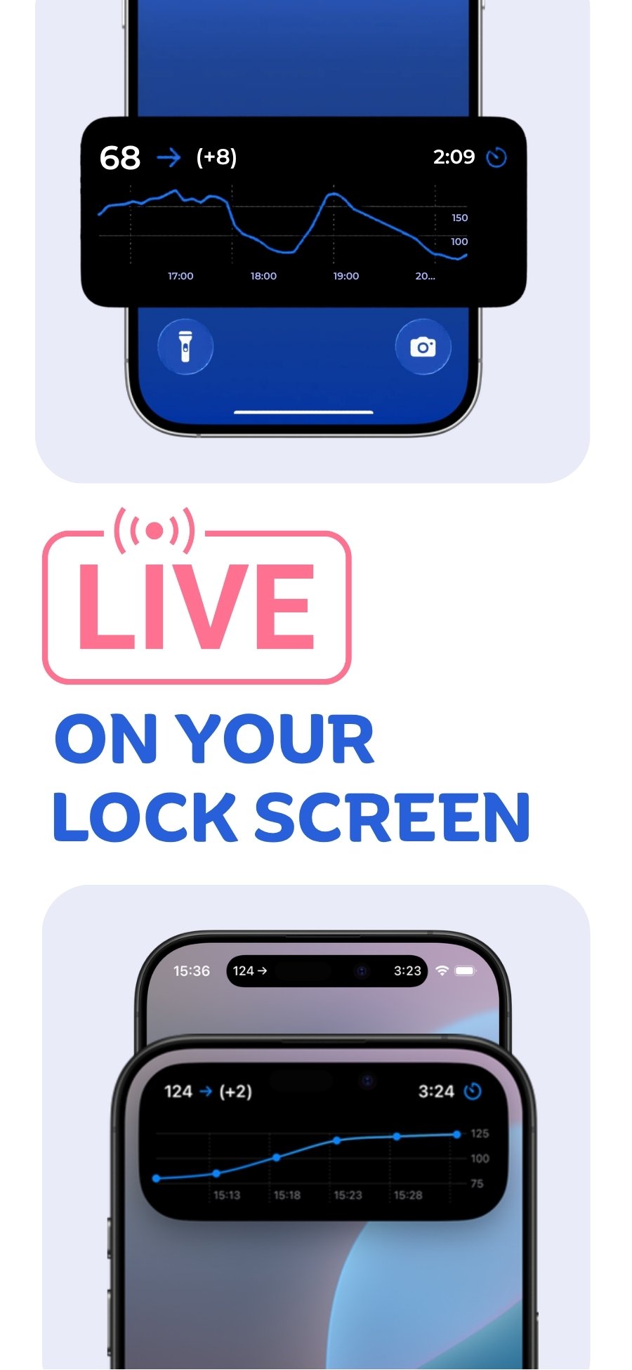 Sweet Dreams Live Activity showing a glucose reading and graph on the iPhone Lock Screen and Dynamic Island